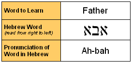 Hebrew Abba