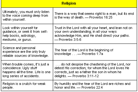 Bible Code Digest.com - Bottom Line Message Wisdom