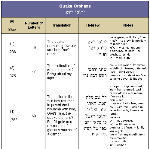 Bible Code Digest.com - 0410BCD--Earthquakes: The Tables