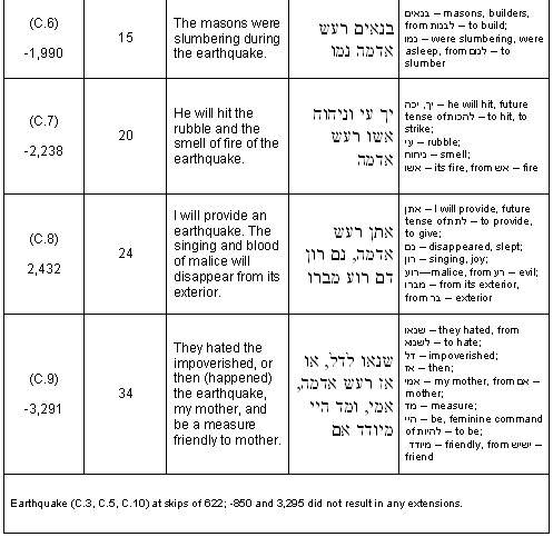 Bible Code Digest.com - 0410BCD--Earthquakes: The Tables