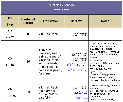 Bible Code Digest.com - 0410BCD--What Sets BCD Apart: Tables