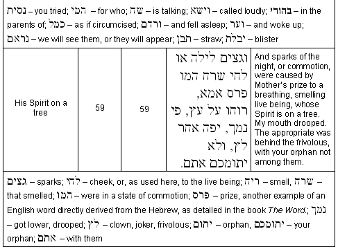 Bible Code Digest.com - Isaiah 53 Code's Explosion