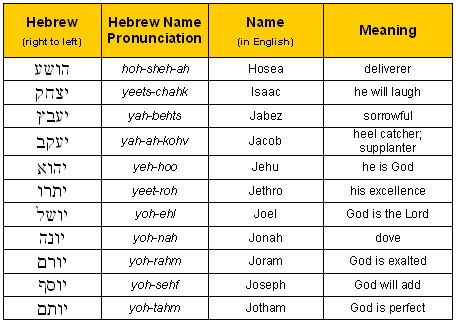 Bible Code Digest.com - Hebrew Alphabet: Exercise Five